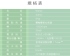 蜜曰-小怪獸 青春版1X-哥斯拉(綠)